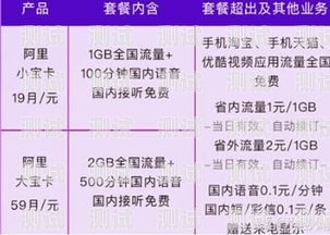 流量卡选购攻略，如何找到最划算的流量卡移动流量卡哪个最划算