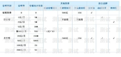 探索无限流量卡的无限可能无限流量卡怎么办理