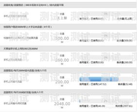 如何轻松查询电信卡流量？电信卡怎么查流量和话费余额