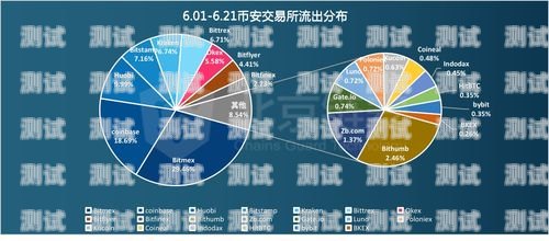 手机流量卡，无限流量的选择手机流量卡怎么安装使用