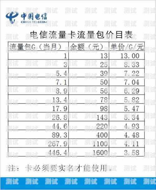 物联网流量卡官网购买指南物联网流量卡官网购买联通