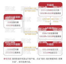 中国移动大流量卡，畅享无限流量的便捷与实惠中国移动大流量卡19元套餐是真的吗