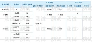 移动流量卡激活指南香港移动流量卡怎么激活