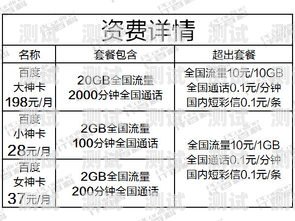 流量卡哪个好？全面比较与选购指南流量卡哪个好用并便宜