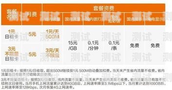 流量大王卡，畅享无限流量的新时代流量大王卡19元100g全国通用