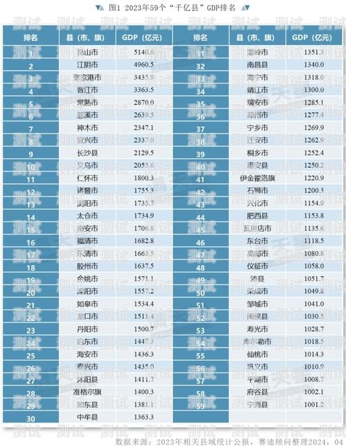 2023 年最划算的流量卡推荐流量卡哪个最划算2023移动