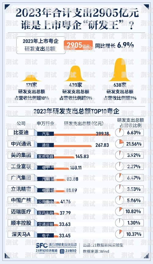 2023 年最划算的大流量卡推荐大流量卡哪个最划算2023移动卡