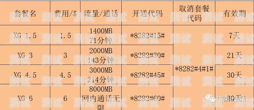 柬埔寨流量卡，畅游柬埔寨的必备之选柬埔寨流量卡怎么充值