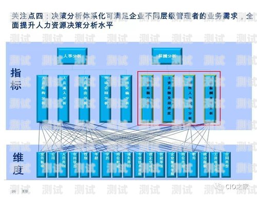 企业流量卡——助力企业数字化转型的利器企业流量卡是什么套路