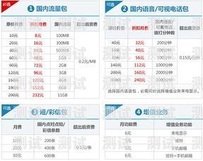 联通手机卡流量套餐推荐联通手机卡流量套餐哪个最划算