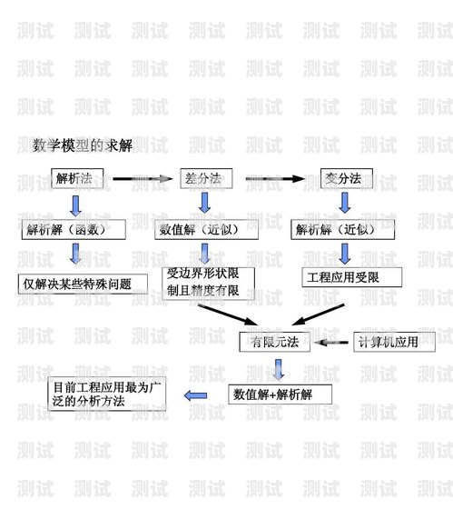 流量卡怎么选流量卡怎么选才是最划算的,看完这个视频就足够了