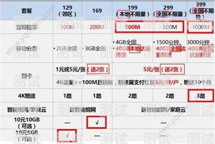 电信流量卡套餐大揭秘电信流量卡套餐介绍