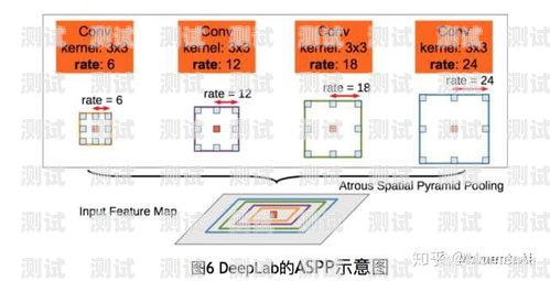 联通流量卡，畅享无限流量的便捷与实惠联通的流量卡好不好