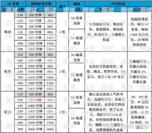 超值之选！19 元 100G 流量卡，畅享无限网络世界19元100g流量卡是真的吗