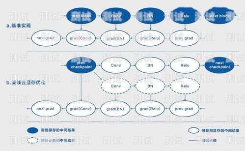 临时流量卡，解决旅行和应急通信需求的理想选择临时流量卡哪个最划算