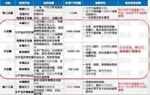 物联卡流量池——实现物联网连接的高效解决方案物联卡流量池开户接入流程