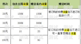 探索手机卡流量的无限可能什么手机卡流量最多最便宜