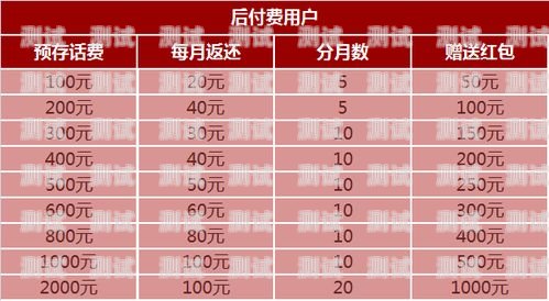 合理控制孩子副卡流量，保障网络安全与健康怎样控制孩子副卡流量移动