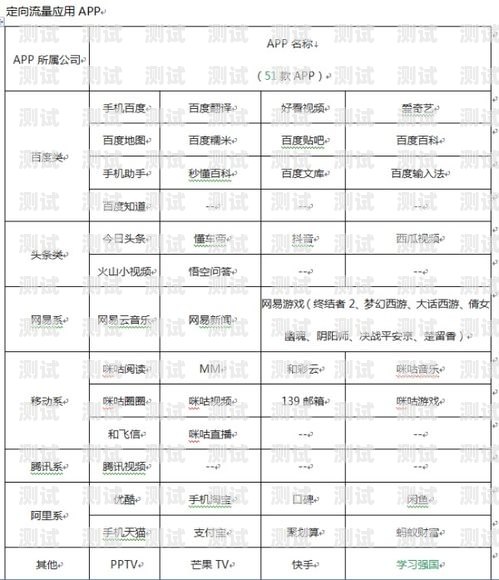 18 元移动王卡定向流量范围详解18元移动王卡定向流量范围包括抖音极速版吗