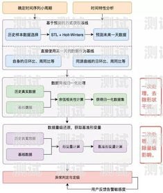 流量卡异常，解决方法与注意事项纯流量卡突然不能用了怎么回事