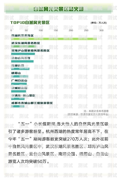 超值之选！联通大流量卡 29 元 200g，畅享无限流量新时代联通大流量卡29元200g免费申请