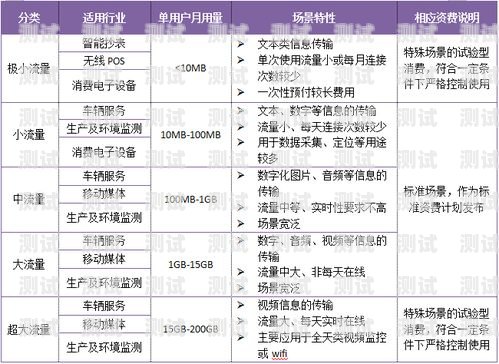 联通物联网流量卡上不了网怎么办？联通物联网流量卡上不了网没欠费