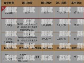 揭秘联通 9 元 200g 流量卡的真相联通9元200g流量卡真的假的呀