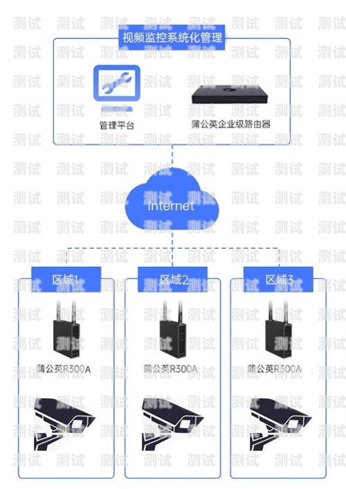 流量卡监控，保障你的数据安全与合理使用监控流量卡哪里买