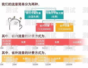 大王卡流量的使用指南大王卡流量怎么用不了