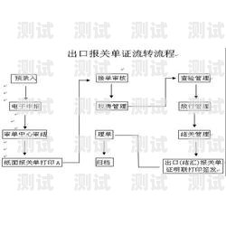 轻松搞定国际流量卡，畅游全球无压力国际流量卡怎么办理流程