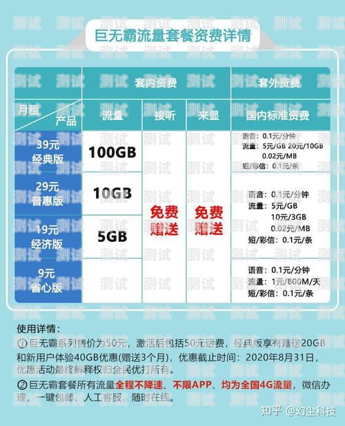 流量大、价格低，哪个卡最划算？哪个卡流量最多最便宜多少钱