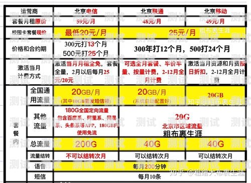 校园卡流量的高效使用指南校园卡流量怎么用不了