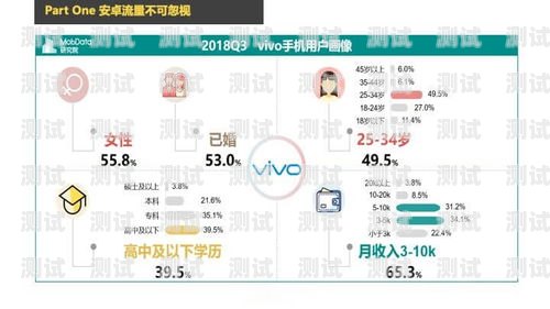 流量卡推广内幕揭秘流量卡推广是个什么业务