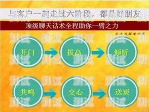 流量卡推广秘籍，掌握这些话术，让你的销售业绩飙升！推广流量卡话术有哪些