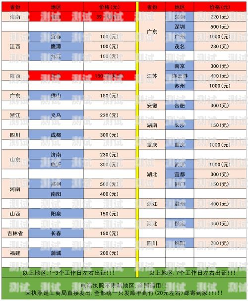 流量卡推广赚佣金，轻松实现网络创富流量卡推广赚佣金是怎么回事