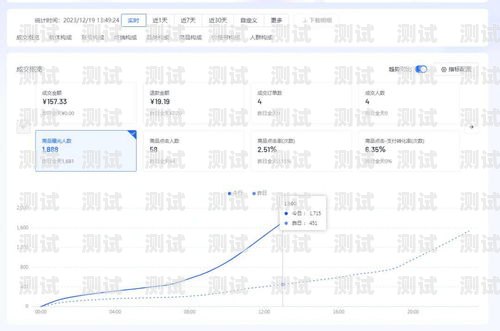 抖店商品卡推广没流量？解决方法在这里！抖音商品卡流量