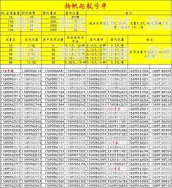 乌鲁木齐电话卡，畅享无限可能新疆乌鲁木齐电话卡