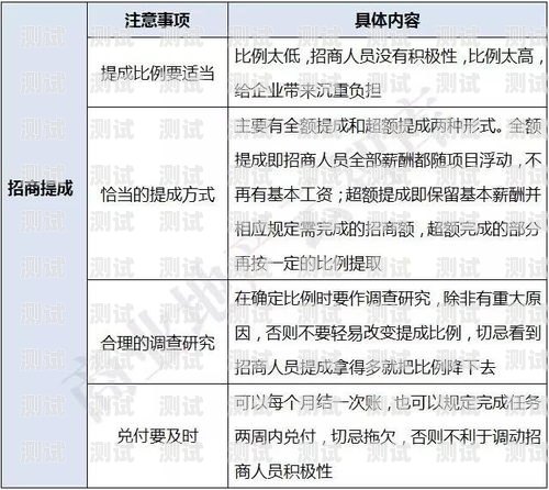 电话卡推广提成，如何获得丰厚回报电话卡推广提成怎么算