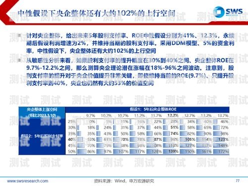 2023 年电话卡推广的新趋势与策略电话卡推广平台