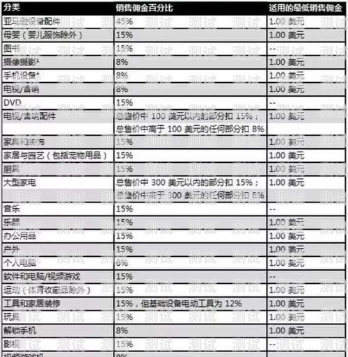 电话卡推广佣金，如何赚取丰厚收入？电话卡推广佣金怎么算