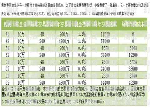 电话卡推广佣金，如何赚取丰厚收入？电话卡推广佣金怎么算