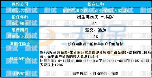 电话卡推广的丰厚利润与策略电话卡推广利润怎么算