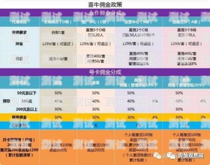 电话卡推广赚钱业务，实现财富梦想的新途径电话卡推广赚钱业务是真的吗