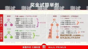 电话卡推广奖金制度，如何赚取丰厚回报电话卡推广奖金制度怎么写