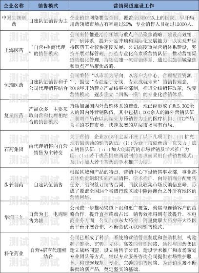 电话卡推广利润分析电话卡推广利润多少合适