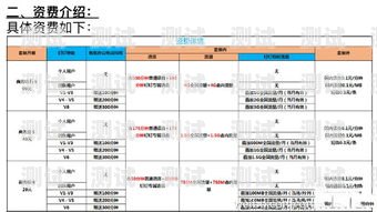 开启无限可能——电话卡推广拉新的新视野做拉新的电话卡