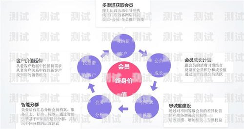 电话卡推广分销方案电话卡推广分销方案怎么写