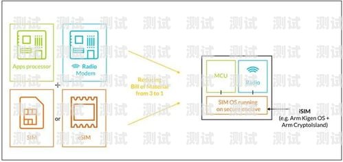 电话卡推广方案电话卡推广方案怎么写好呢