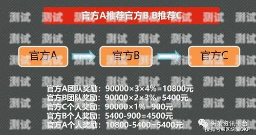 利用电话卡推广，轻松赚取额外收入怎么拿电话卡推广赚钱呢