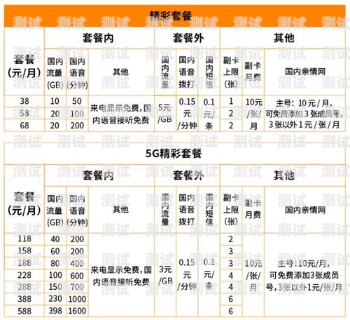 广电电话卡推广佣金是多少？广电电话卡推广佣金多少钱